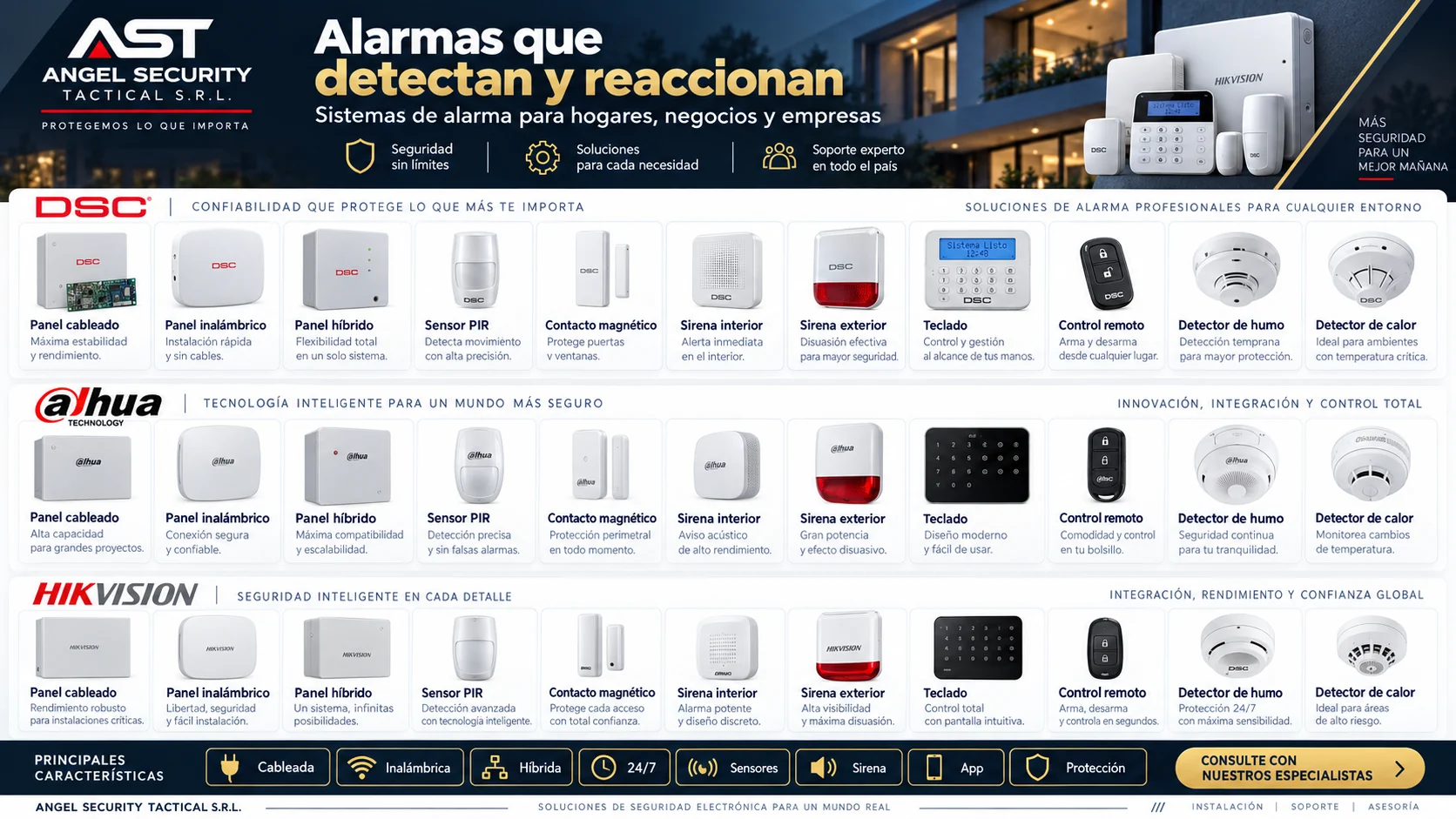 Sistemas de alarmas cableados, inalámbricos e híbridos